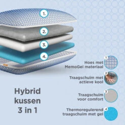 Vitapur Kussen - Hoofdkussen Nekklachten - 40x60 Cm -Winkel Voor Premium Beddengoed 839fca4ccc9a46a286e19212e1d270c2