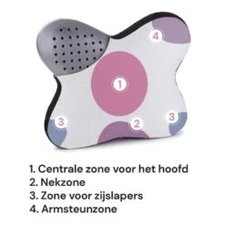 Vitapur Hoofdkussen - Hoofdkussen Nekklachten - 45x54 Cm -Winkel Voor Premium Beddengoed f9948d6f133344808ecf9113a7f26d02